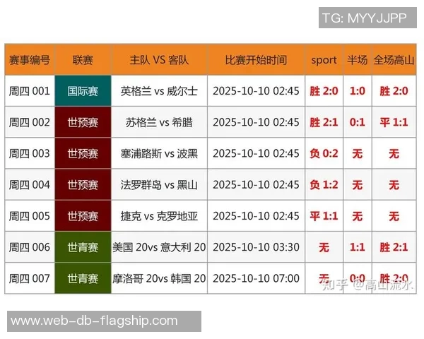 足球竞猜分析技巧与策略探讨助你精准预测比赛结果
